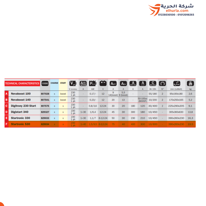 İtalyan TELWIN akü şarj cihazı ve takvimi 45-400 Ah – TELWIN Startronic 530 modeli