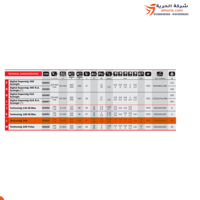 İtalyan 3'ü 1 arada TELWIN Inverter 200 amper kaynak makinesi - TELWIN Technomig 200 modeli Giriş