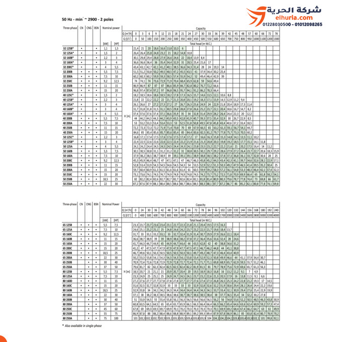 طلمبة مياه طرد مركزي 30 حصان 3 فاز فلنشة 380 فولت 3 / 2.5 بوصة إيطالي ماركة SEALAND موديل CN 65 200A