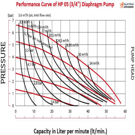 Defram Aluminum Pump HP05 Y Metalic Body AODD Pumps