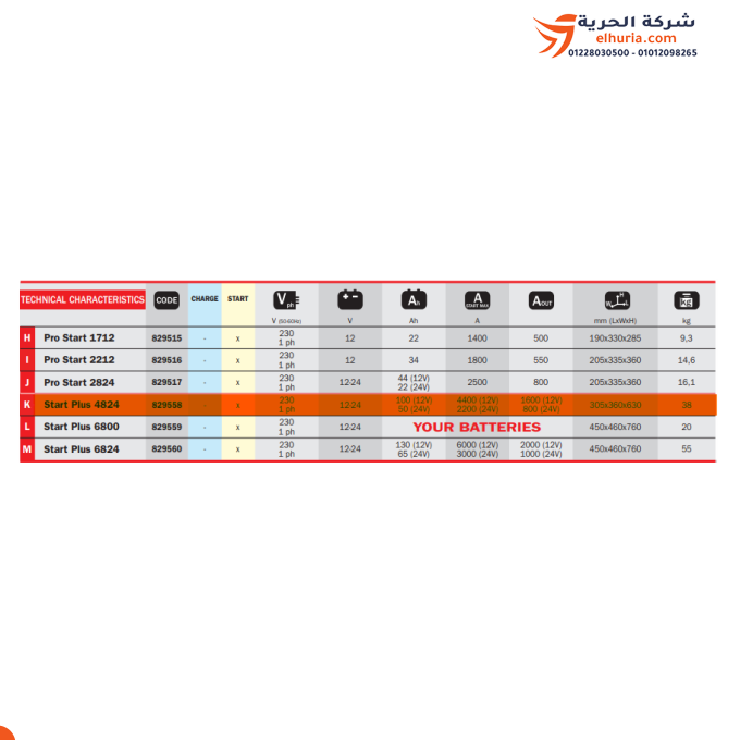 TELWIN 1 fazlı şarj ve düzeltme (12V - 4400A) (24V - 2200A) TELWIN Start Plus 4824