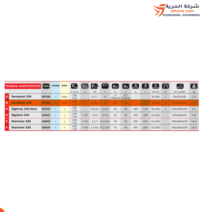 تنجر شحن بطاريات تيلوين 12 فولت إيطالي 20 أمبير TELWIN NEVABOOST140: الحل الأمثل لشحن البطاريات