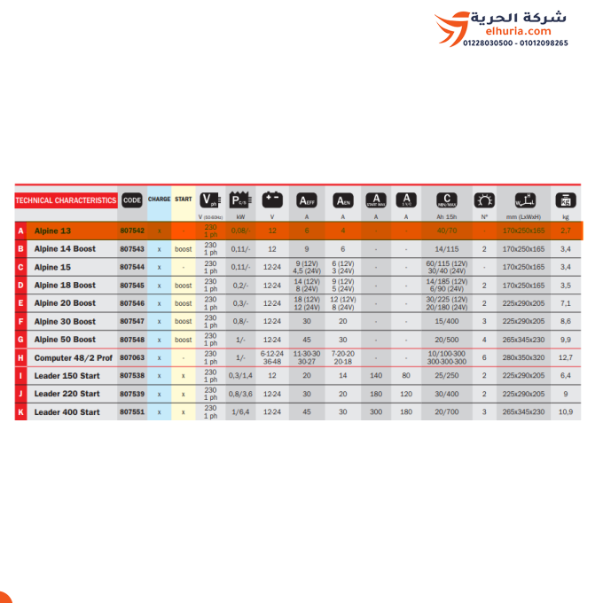 Charging TELWIN 12V-70Ah batteries, model TELWIN Alpine 13