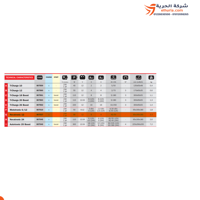 تنجر شحن بطاريات أوتوماتيك تيلوين إيطالي 6 أمبير TELWIN NEVATRONIC12