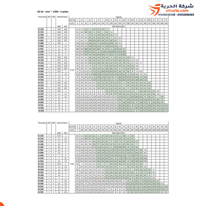 طلمبة مياه طرد مركزي 30 حصان 3 فاز فلنشة 380 فولت 3 / 2.5 بوصة إيطالي ماركة SEALAND موديل CN 65 200A