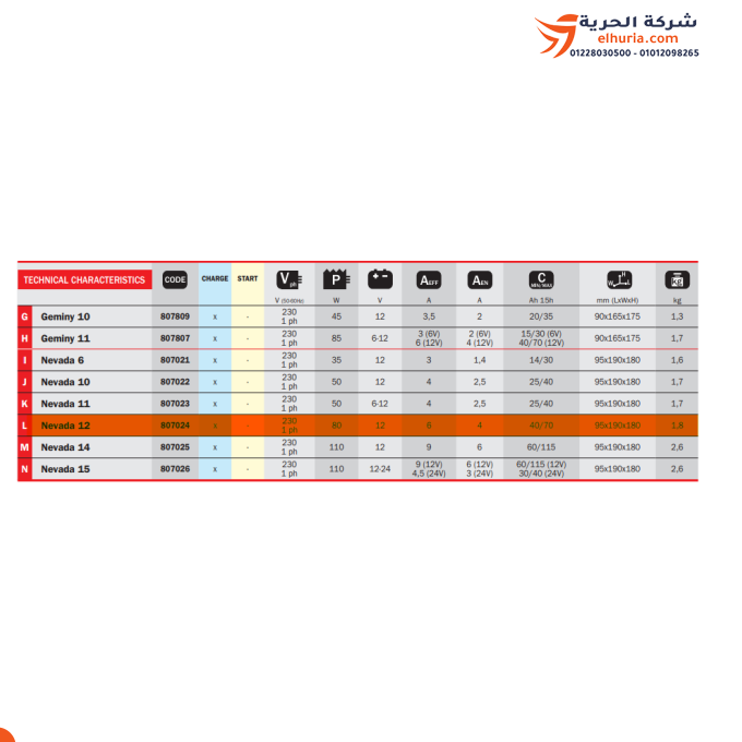 Tonger TELWIN Pil Şarj Cihazı 12-220V İtalyan 6A - TELWIN Nevada 12 Giriş: