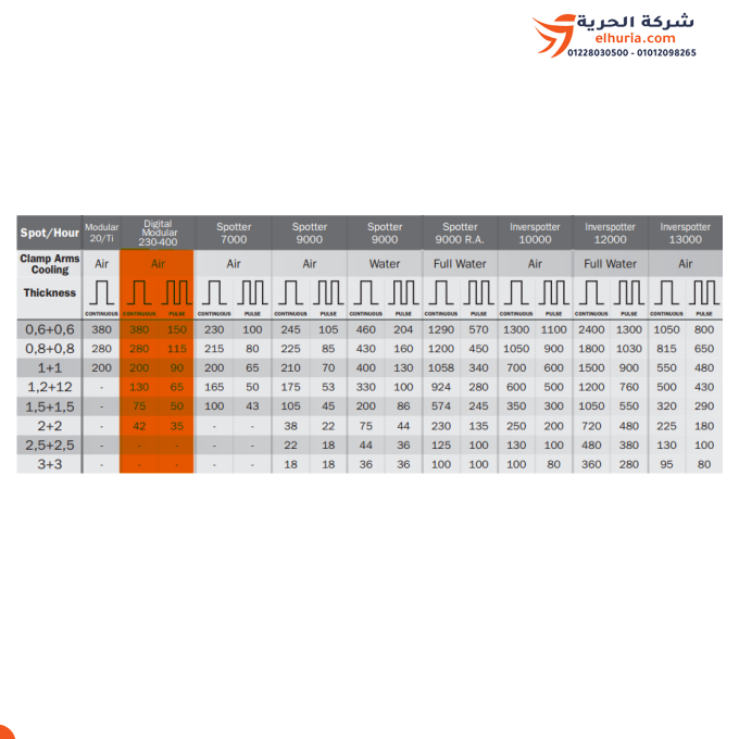 بناطة صاج تيلوين يدوي إيطالي 2/2 مم – موديل TELWIN Modular 230