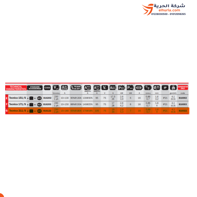 ماكينة لحام كهرباء تيلوين انفرتر 180 أمبير + شنطة بلاستيك TELWIN TECNICA 211/S-MMA/TIG