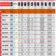 Chargement des batteries TELWIN 12V-70Ah, modèle TELWIN Alpine 13