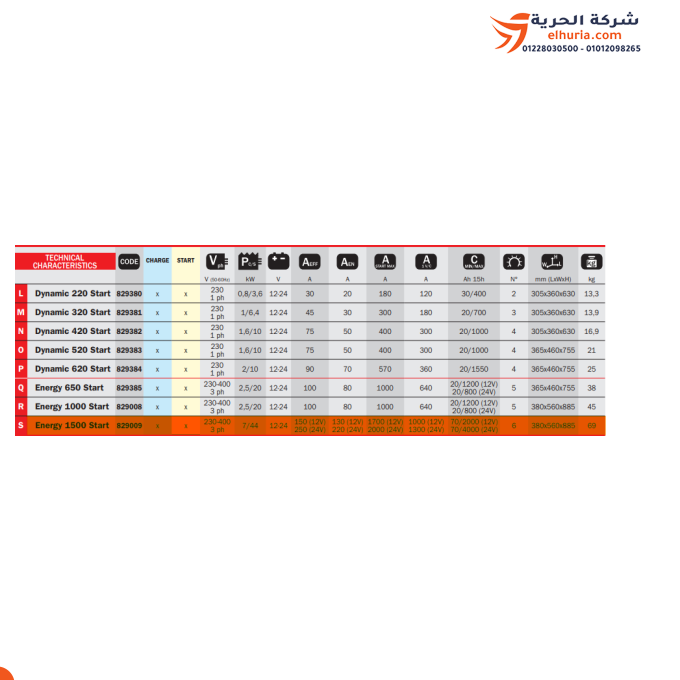 TELWIN Energy 1500 Avvio Ricarica Batteria e Calendario di Marzo