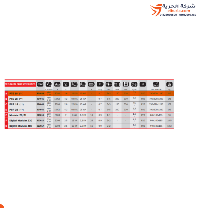 TELWIN İtalyan dijital yatay priz, 1 faz, 380 volt, 3-3 mm – TELWIN PTE-18 modeli