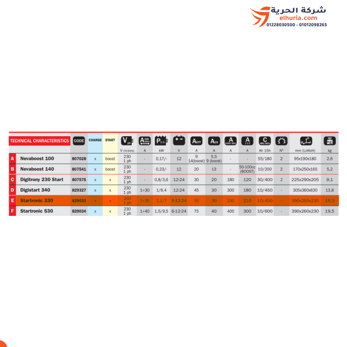 Caricabatteria e Calendario TELWIN Marzo Italiano 10-450 A/h – modello TELWIN Startronic 330