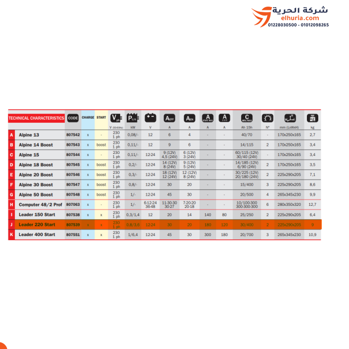 TELWIN March Batterieladegerät und Kalender, 24/12 Volt, italienisch, 300/30 A/h – Modell TELWIN Leader 220