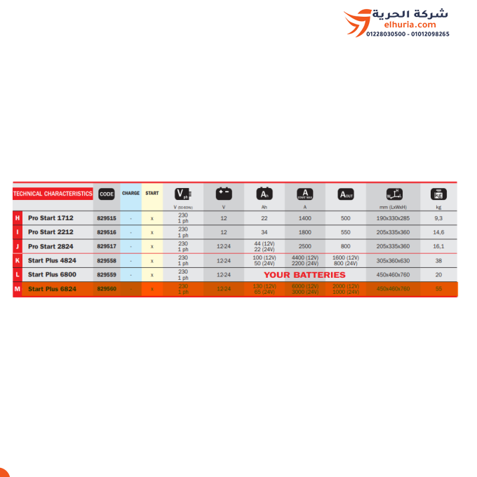 TENGER TELWIN Marsh Batterieladung und Kalender 1 Phase 12V 6000Ah - 24V 3000Ah TELWIN Start Plus 6824: Die ideale Lösung zum Starten von Fahrzeugen