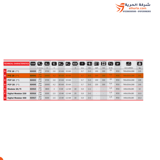 TELWIN İtalyan dijital yatay demir tava, 1 faz, 380 volt, 5/5 mm – TELWIN PTE-28 modeli