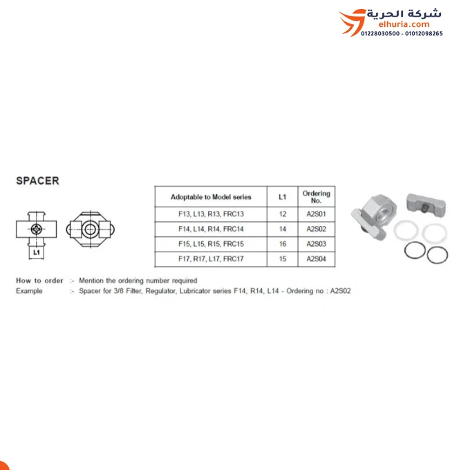 Connection between 3 Indian Ganatics Regulators