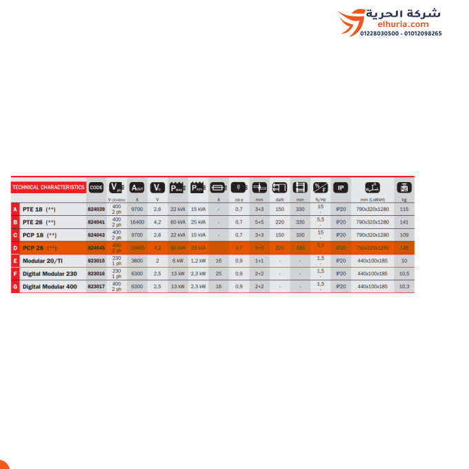 Valvola digitale Telwin, italiana, monofase, 380 volt, 5/5 mm – modello TELWIN PCP-28