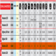 Caricabatteria e Calendario TELWIN Marzo Italiano 10-450 A/h – modello TELWIN Startronic 330