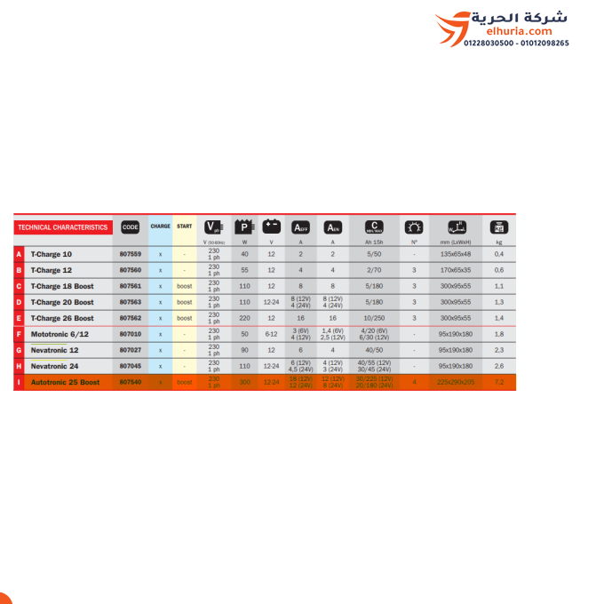 TELWIN AUTOTRONIC 25 Automatic Battery Charger: The ideal battery charger for advanced charging technology