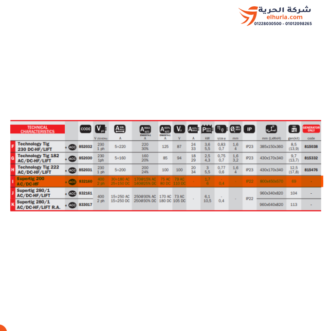 Telwin SUPERTig 200 AC/DC Welder: Power and performance in the world of aluminum welding