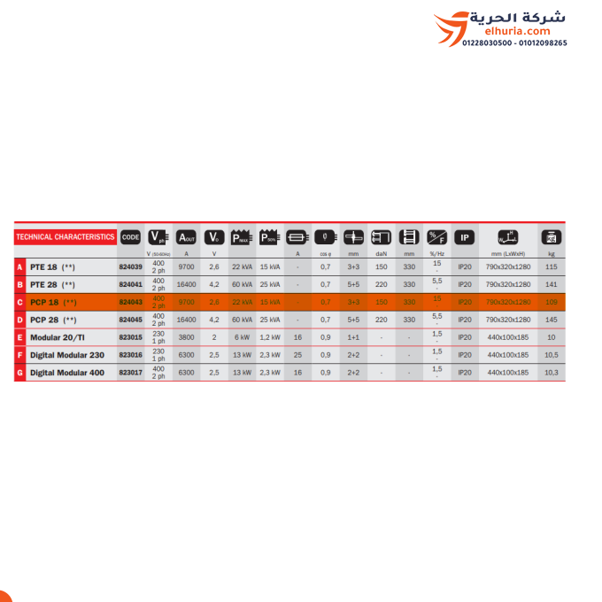 TELWIN PCP-18: Advanced spot welding machine for the highest levels of accuracy and efficiency