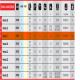 Tenger Telwin 12-220 Volt Italienisch 3 Ampere TELWIN NEVADA 6: Die ideale Lösung zum Laden von Batterien